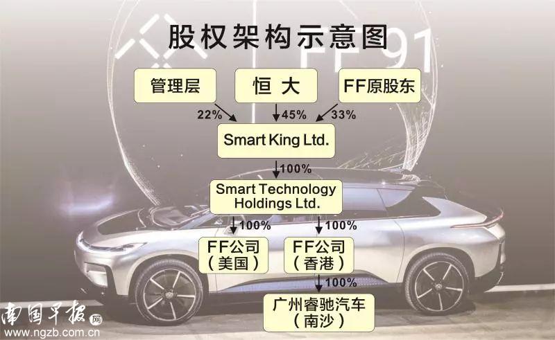 恒大的造车路,从建房子到装修