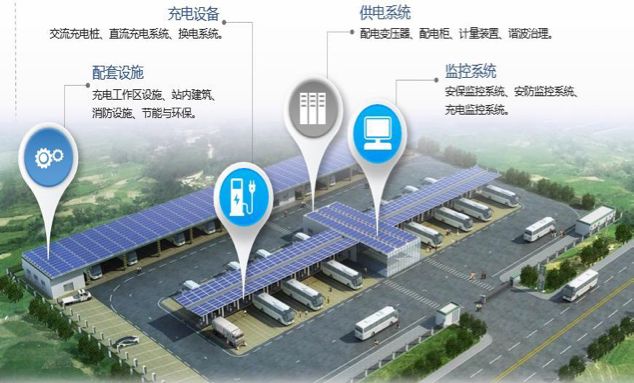 大开眼界!中化的“智慧能源城市”竟然长这样