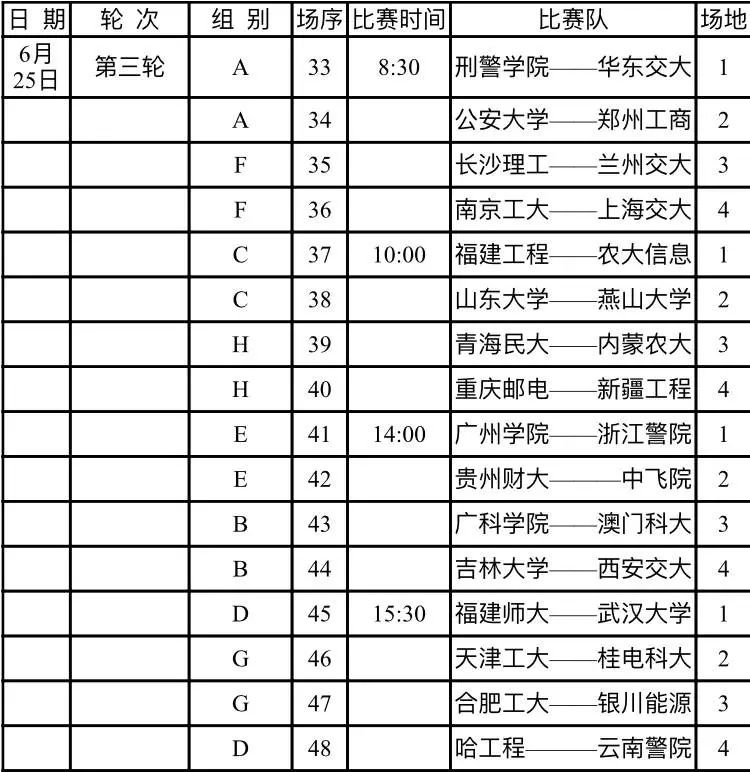 cuba阳光组比赛在哪看直播,cuba四强晋级名单公布2024