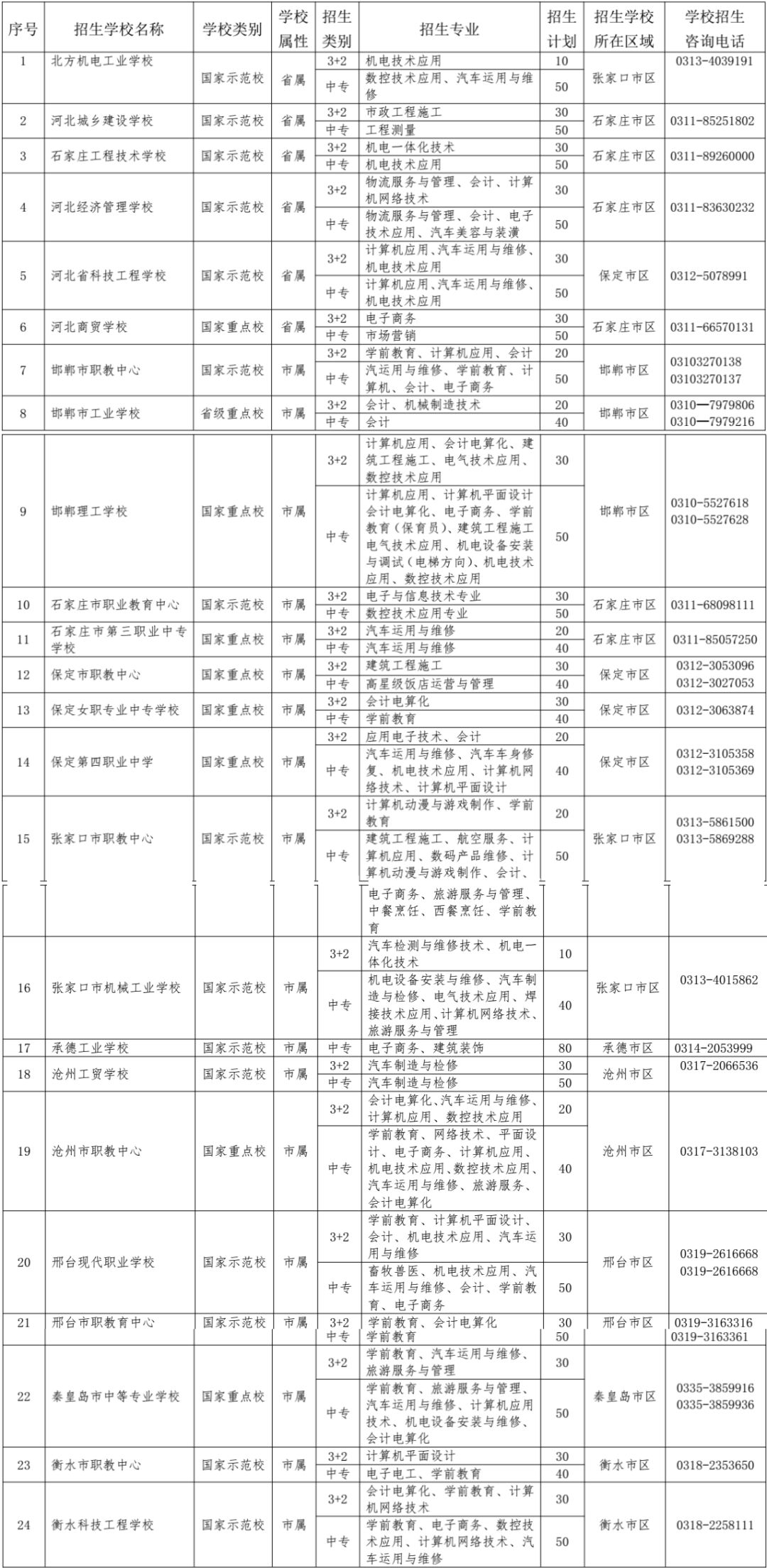 秦皇岛24年招生简章,秦皇岛各学校招生标准