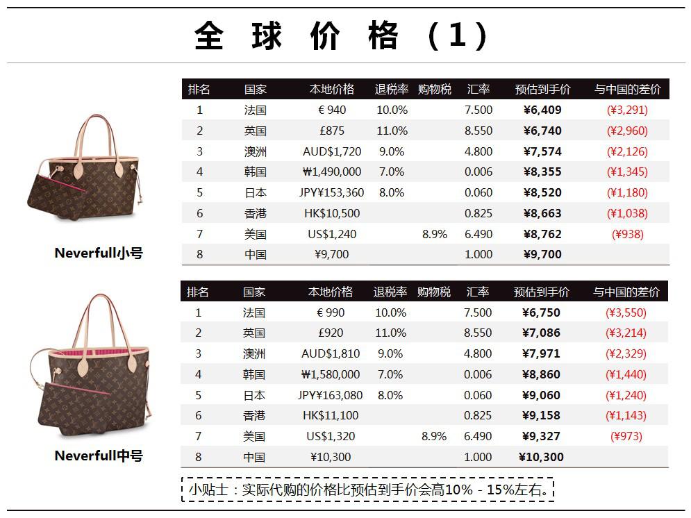 lv购包流程,买lv购物袋大号好还是中号好