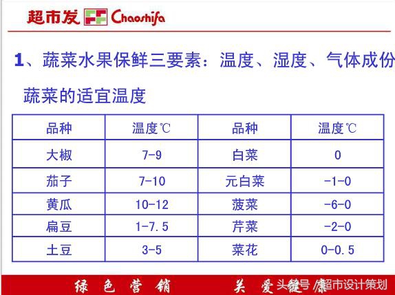 超市生意经书,生意经的销售方法