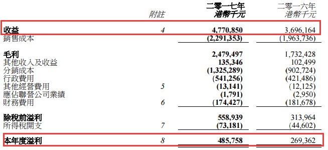 制药企业排名百强榜,制药企业百强榜