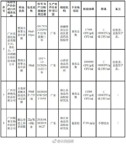 森田面膜黑榜是哪款,森田面膜最新事件