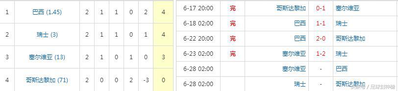 世界杯巴西对塞尔维亚预测,世界杯塞尔维亚vs厄瓜多尔预测