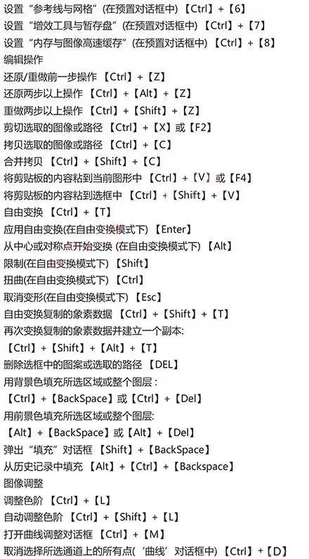 ps反向选择快捷键,ps放大缩小快捷键