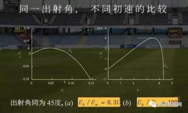 香蕉球和落叶球电梯球哪个最厉害,香蕉球落叶球电梯球的区别