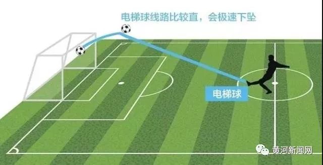 c罗电梯球踢法图解视频,电梯球落叶球香蕉球原理