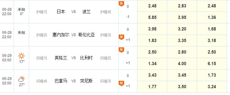 足彩中奖规则及赔率,买足彩10倍中了5万交税吗