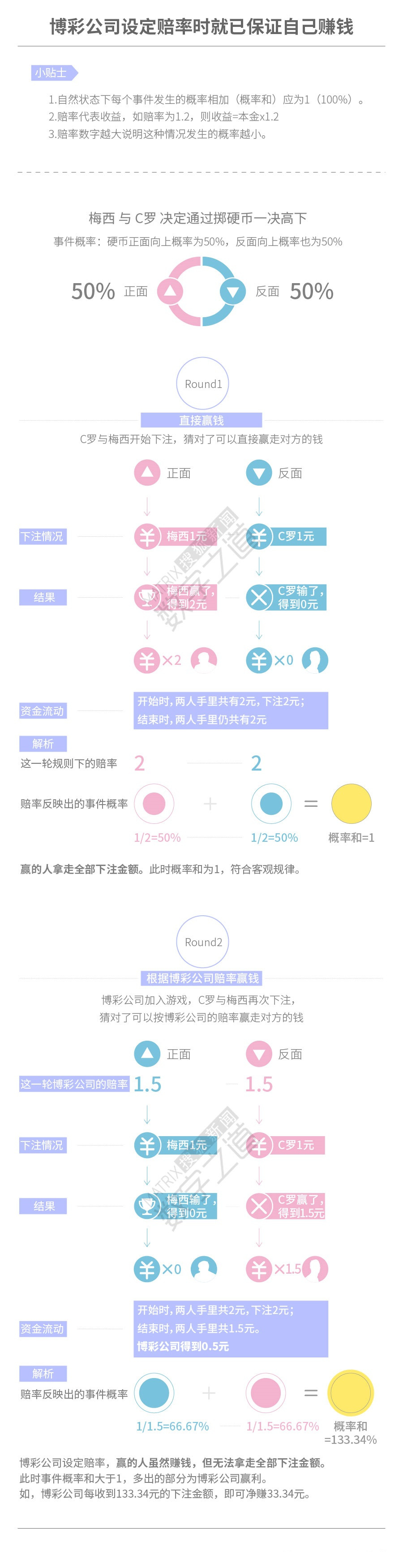 世界杯买球输得只剩*裤底**？秒懂*彩博**商如何稳赚不赔