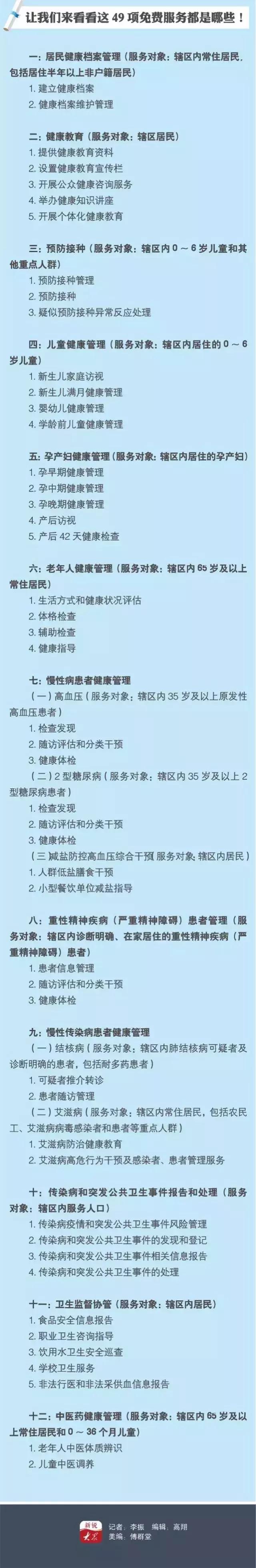 两天后在临沂，这些统统免费！能省1万块！