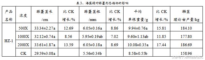 海藻精对果树坐果有效吗,海藻精喷施有效果吗