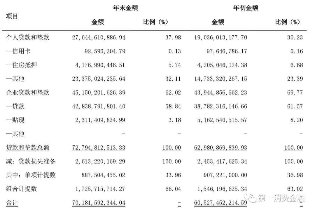 华润银行主要业务,华润银行的现状