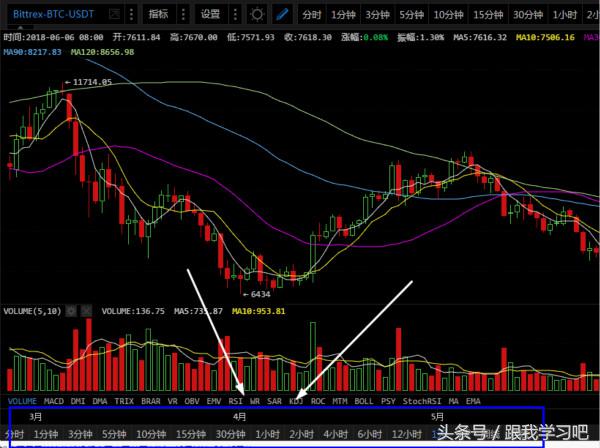 币圈k线学习视频教程全集,币圈k线图解大全