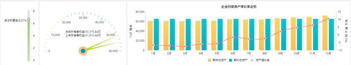 如何用bi系统做财务分析,财务大数据可视化分析网站