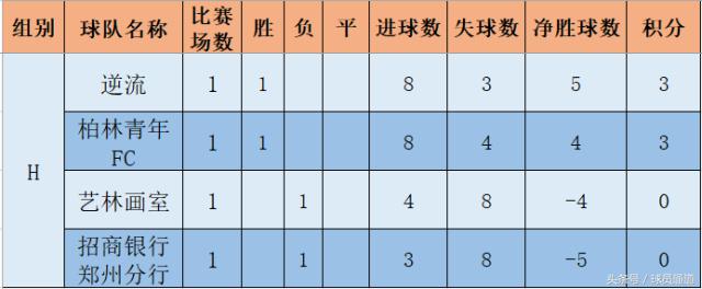 战报2019年,战报回放的视频