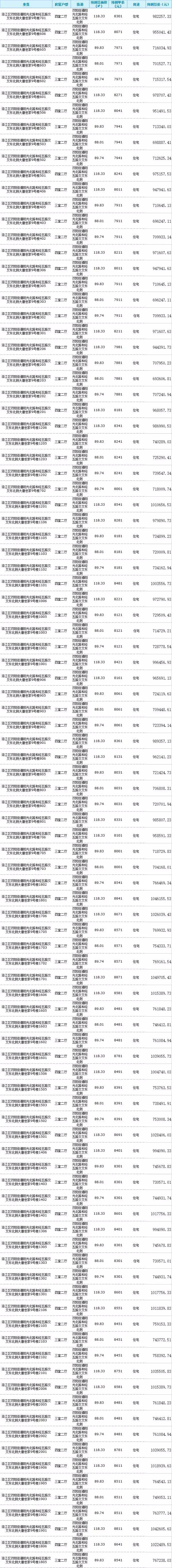 泉州市洛江区大唐阳光城翡丽公馆,泉州洛江大唐阳光城翡丽公馆二手