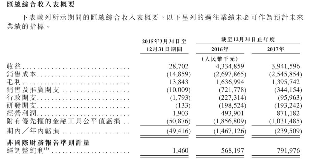 映客公司上市了吗,映客的营收
