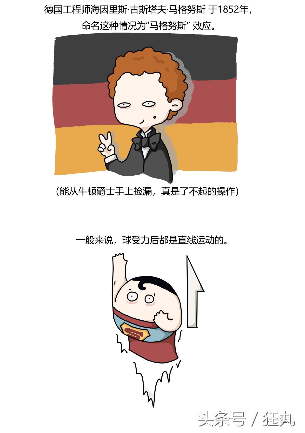 物理学不好足球都没得玩？看看世界杯的球是怎么变弯的｜科普漫画