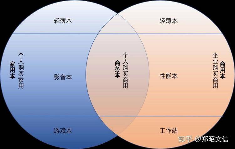 thinkpadr系列和x系列,为什么十年前的thinkpad还在用