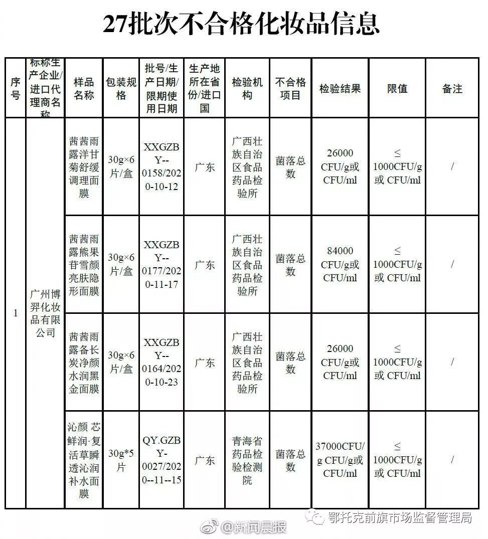化妆品不合格面膜有哪些,哪款森田面膜是黑榜