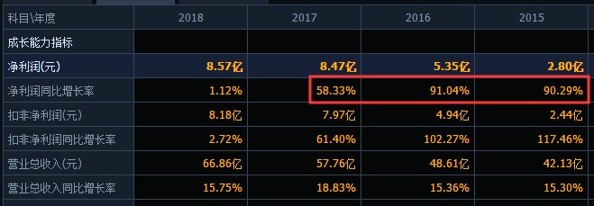 安琪酵母未来5年目标价2000亿,安琪酵母最新报告