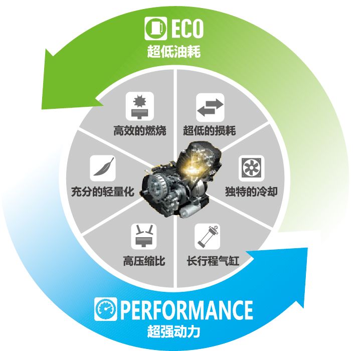 铃木155所有车型报价表,铃木155最新款多少钱