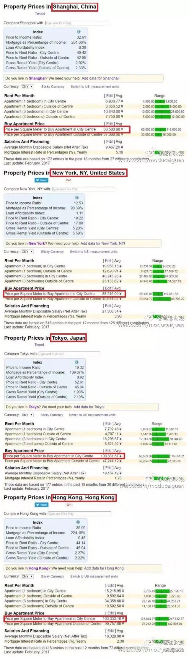 一线楼市,一线楼市将迎来哪些利好