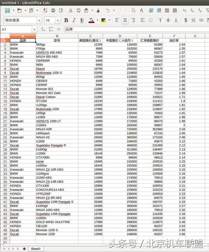 为什么进口摩托车比国外贵那么多,大贸摩托车为什么比国外贵那么多