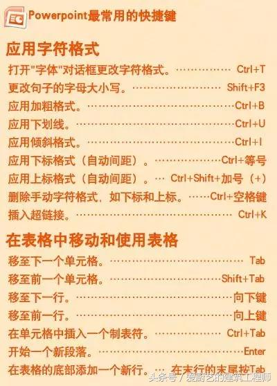 ppt图片最大化快捷键,ppt快捷键技巧大全