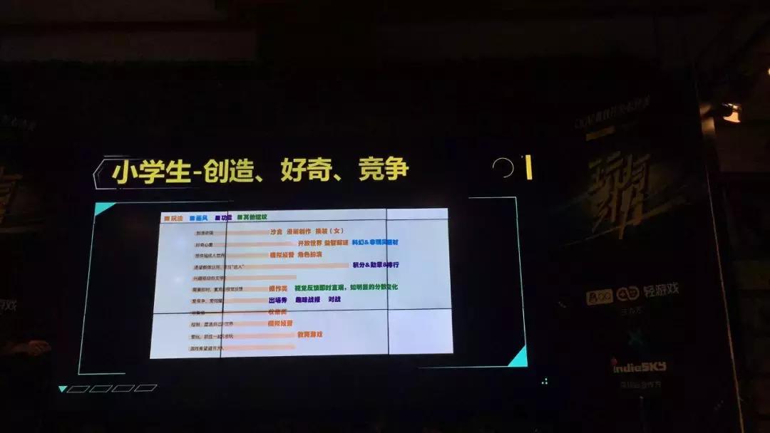 用户、品类、导量、运营、变现全方位,透析QQ轻游戏开放平台