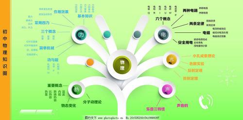 初中物理八年级下册动能和势能,初中物理八年级下册苏教版电子书