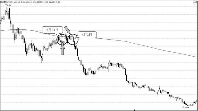 投资成功的心法和感悟,十位顶级投资大鳄的赚钱哲学