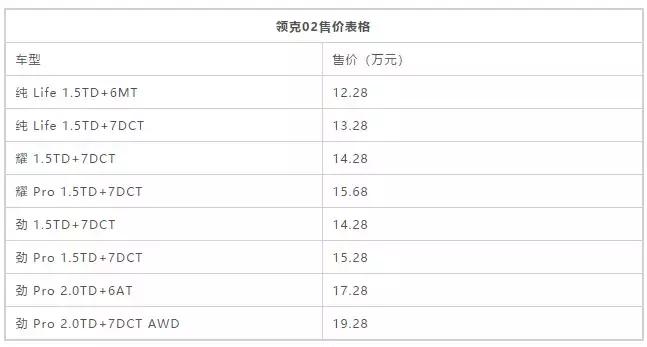 新款领克02上市,2021款领克021.5t二手车多少钱
