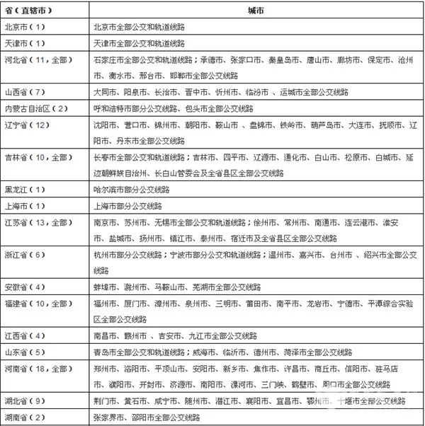 一卡在手全国两千家景点,一卡在手全店通用