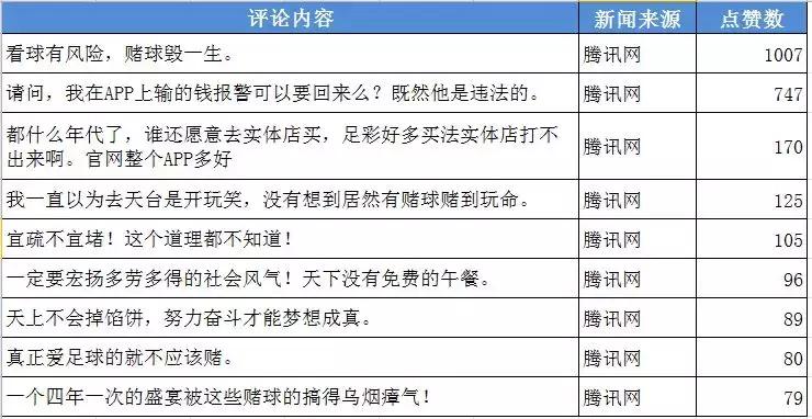 *球赌**的球迷，你们注定要输！这篇文章告诉你为什么……