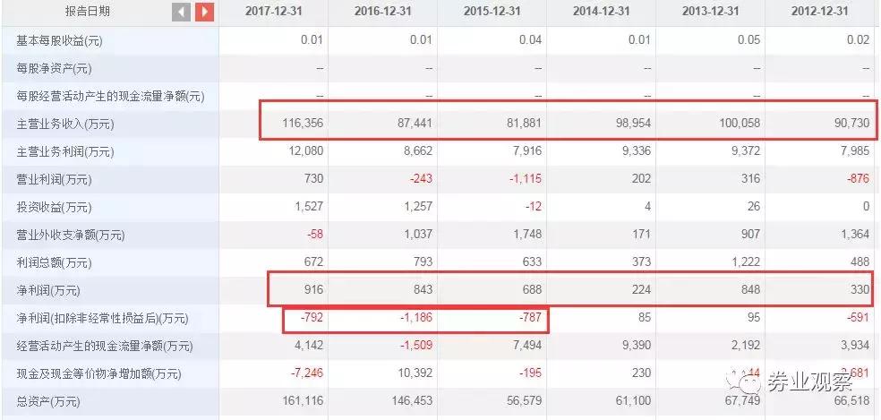 上市公司董秘接连辞职,上市公司董事长总经理双双离职