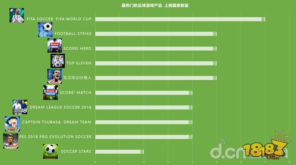 世界杯足球手游推荐,有世界杯和欧洲杯的足球手游