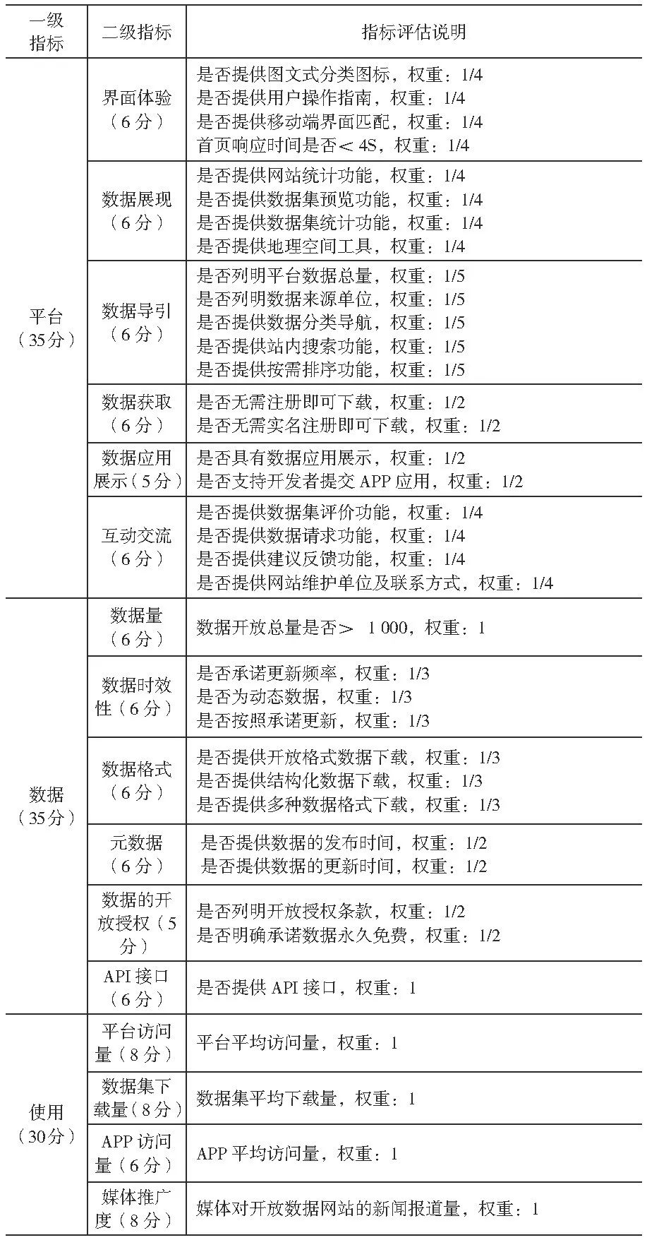 政府绩效指标详解,政府网站绩效评价指标