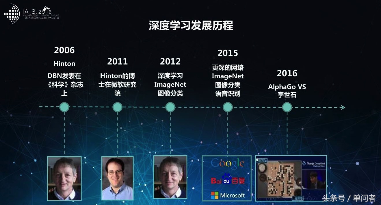 新四大发明怎么来,为什么说新四大发明是真的