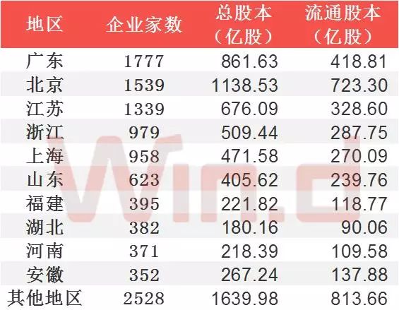 新三板排名,新三板业绩增速排名