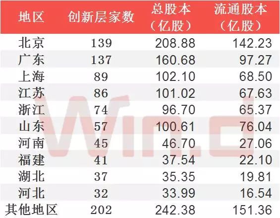 新三板排名,新三板业绩增速排名