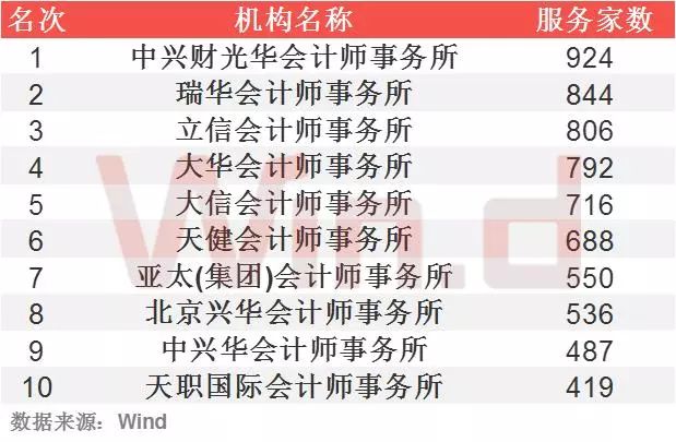 新三板排名,新三板业绩增速排名