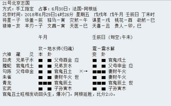 “华鹤杯”第16轮世界杯周易竞猜实况播报（16强赛首轮）