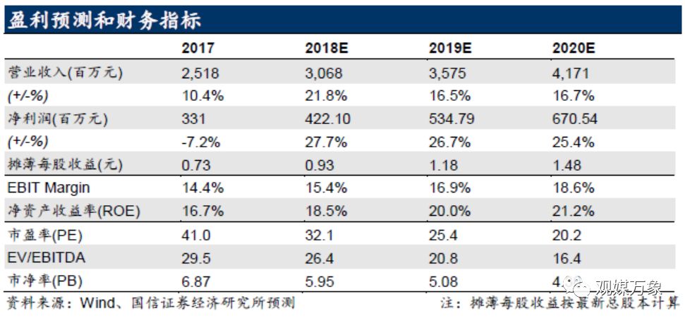 横店影视投资机会,横店影视股票巨大潜力