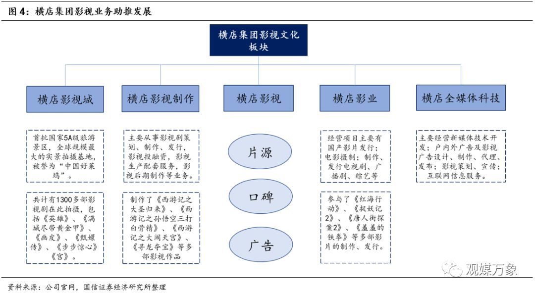 横店影视投资机会,横店影视股票巨大潜力