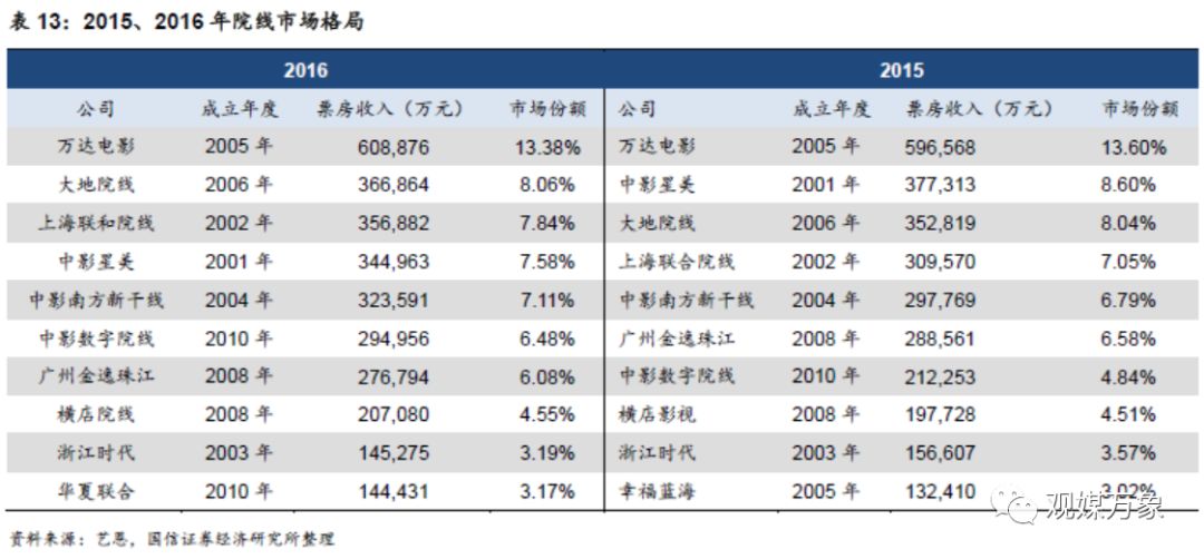 横店影视投资机会,横店影视股票巨大潜力