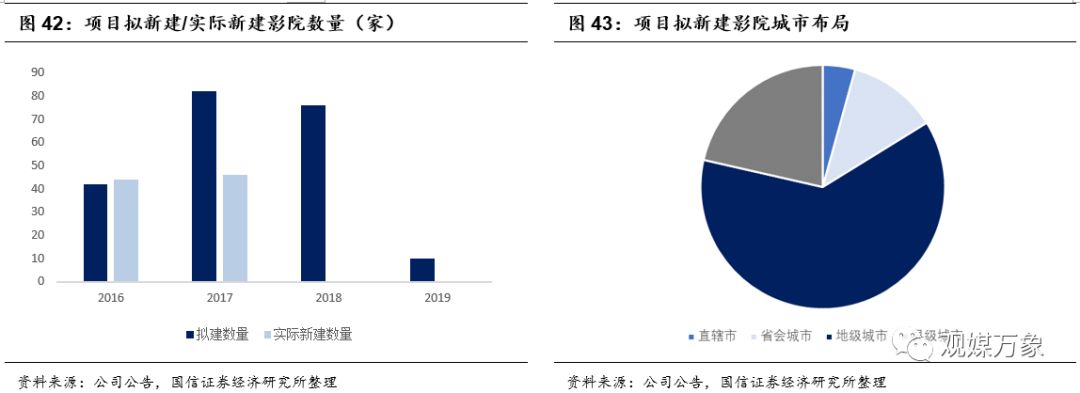 横店影视上市首日表现,横店影视投资机会