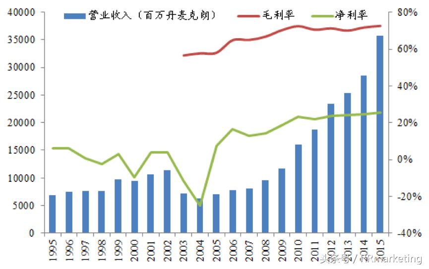 乐高渠道分析,乐高公司的未来发展趋势