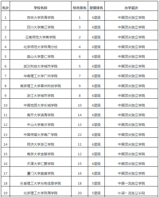 朱鸿亮吉林大学珠海学院,吉林大学珠海学院研究生